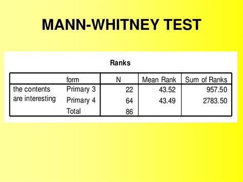 how hard is the man u test|mann whitney t test.